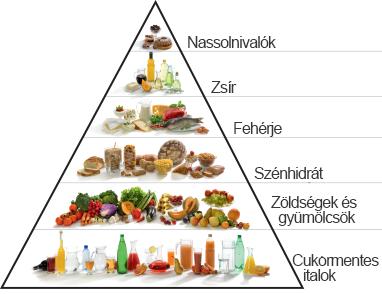 Most gondoskodj róla, hogy jövőre ne kelljen újra fogadalmakat tenned! (illusztráció2)