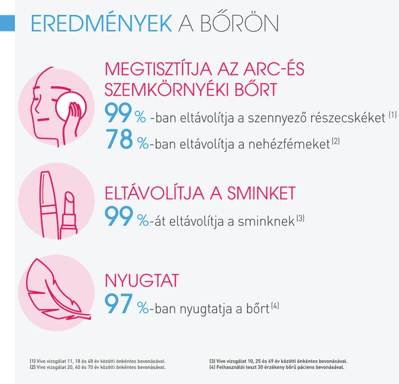 BIODERMA Sensibio H2O arc- és sminklemosó micellaoldat