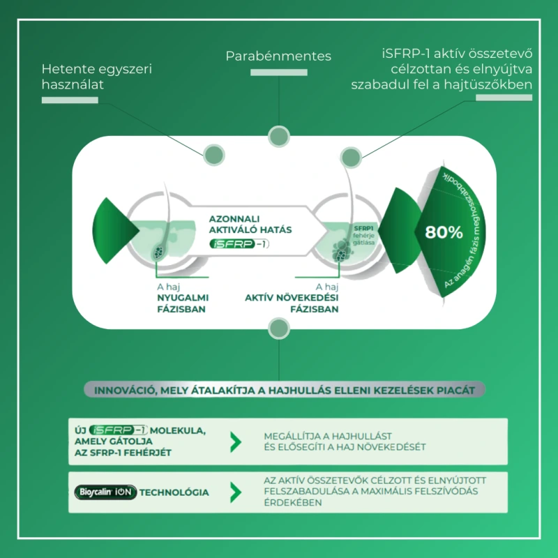 Bioscalin ISFRP-1 Haj Aktivátor