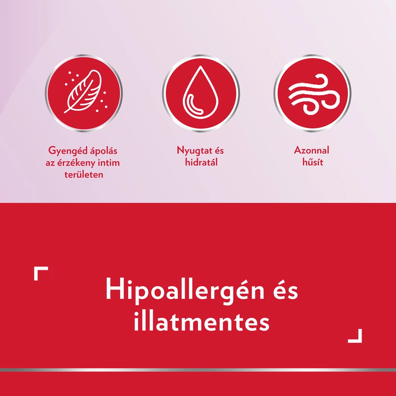 Canescool nyugtató & hidratáló intimkrém